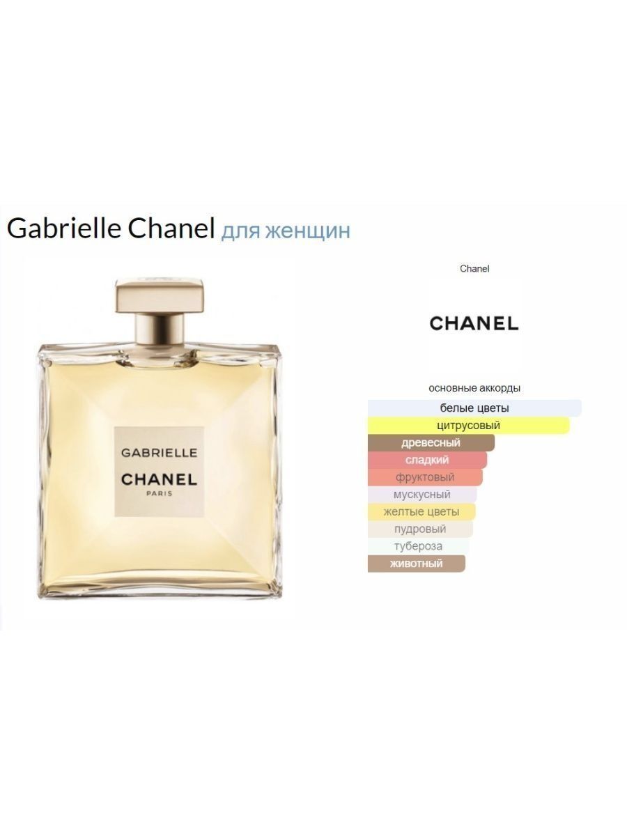 Chanel парфюмерная вода gabrielle отзывы